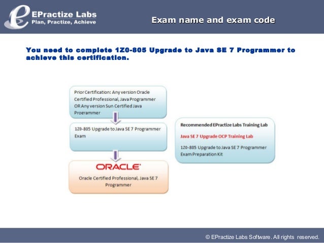 OMG-OCUP2-ADV300 Zertifizierungsantworten, OMG-OCUP2-ADV300 Dumps Deutsch & OMG-OCUP2-ADV300 Lerntipps