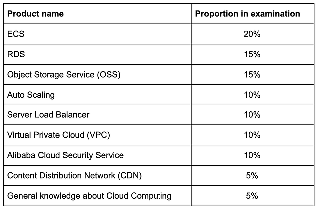 2024 ACP-Cloud1 Prüfungsinformationen, ACP-Cloud1 Prüfungs-Guide & ACP Cloud Computing Professional Examengine