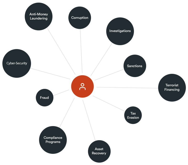 CFE-Financial-Transactions-and-Fraud-Schemes Prüfungs Guide - CFE-Financial-Transactions-and-Fraud-Schemes Prüfungs-Guide, CFE-Financial-Transactions-and-Fraud-Schemes Fragen&Antworten