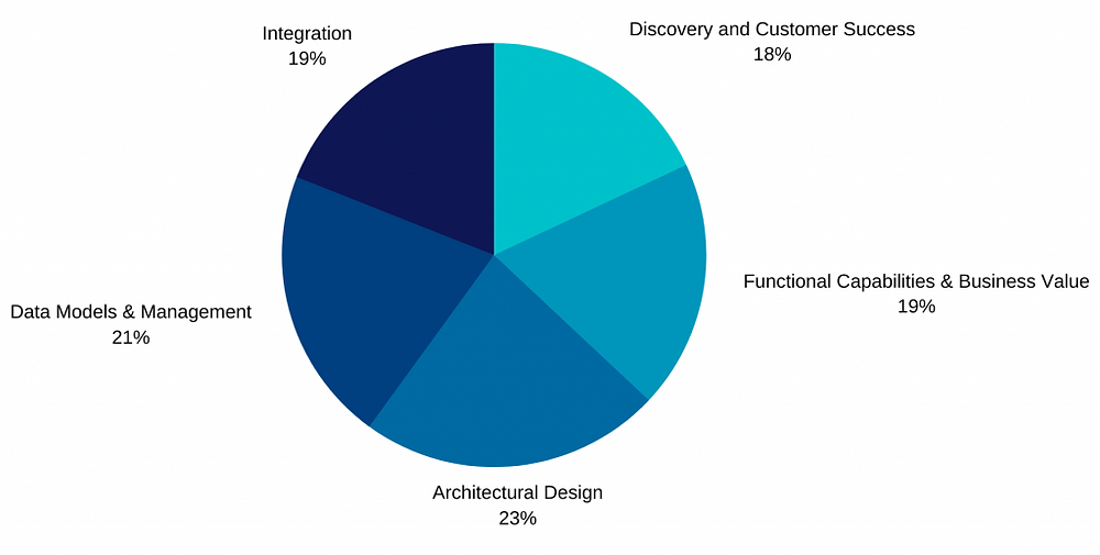 B2C-Commerce-Architect Praxisprüfung, B2C-Commerce-Architect Originale Fragen & B2C-Commerce-Architect Deutsche Prüfungsfragen