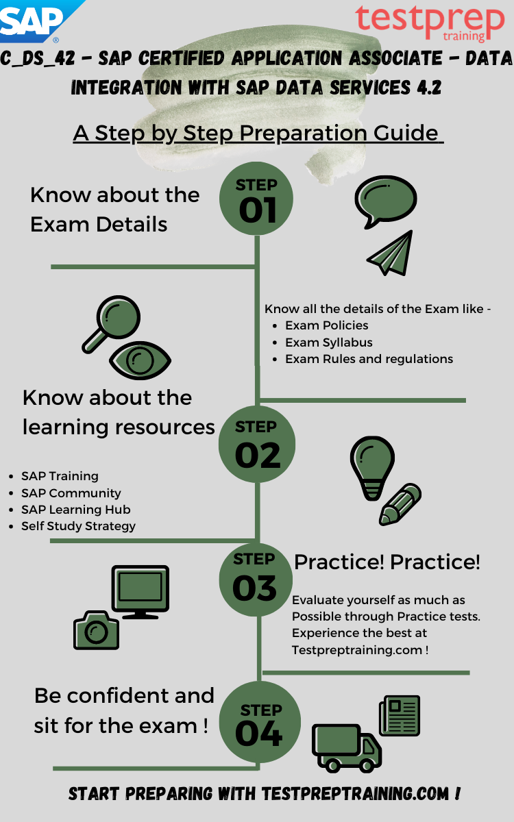 SAP C-DS-42 Prüfung, C-DS-42 Examsfragen & C-DS-42 Unterlage