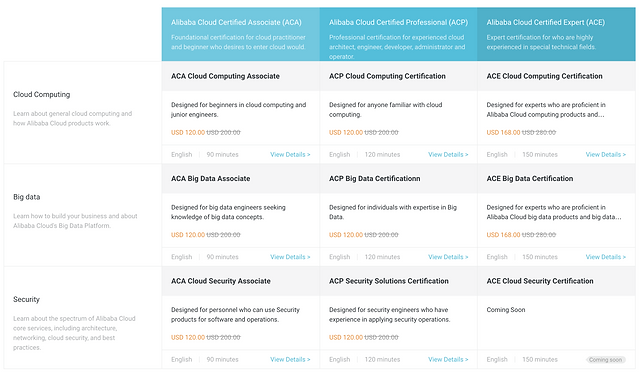 ACA-Cloud1 Unterlage - ACA-Cloud1 Deutsch, ACA-Cloud1 Deutsch Prüfung