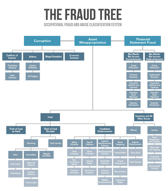 2024 CFE-Fraud-Prevention-and-Deterrence Pruefungssimulationen - CFE-Fraud-Prevention-and-Deterrence Zertifikatsfragen, Certified Fraud Examiner - Fraud Prevention and Deterrence Exam Testking