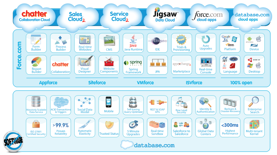 Salesforce Consumer-Goods-Cloud Deutsche Prüfungsfragen & Consumer-Goods-Cloud Antworten