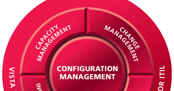 CIS-ITSM Praxisprüfung & CIS-ITSM Fragenkatalog - CIS-ITSM Lernressourcen