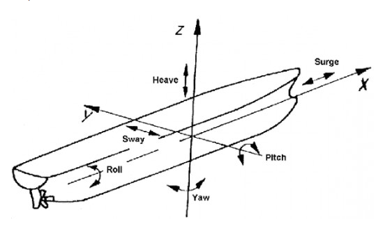 Axis ANVE Zertifizierungsprüfung, ANVE Testing Engine