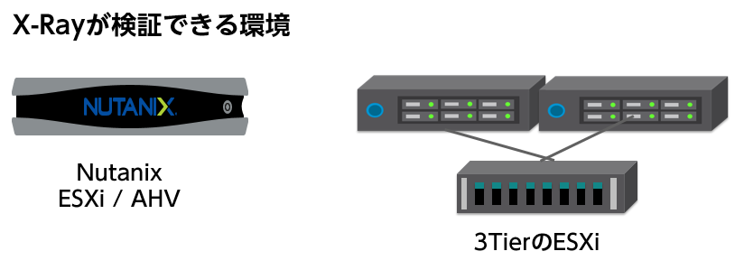 Nutanix NCA-6.5 Unterlage - NCA-6.5 Zertifizierungsprüfung