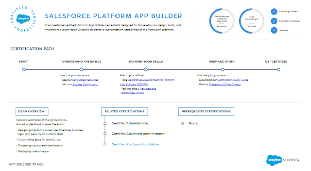 Platform-App-Builder Zertifizierung & Salesforce Platform-App-Builder Testengine - Platform-App-Builder Prüfung