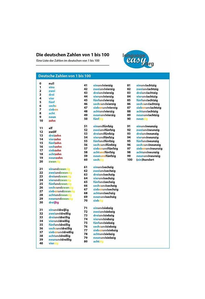 101-500-Deutsch Examsfragen, 101-500-Deutsch Prüfungsübungen & 101-500-Deutsch Prüfungsunterlagen