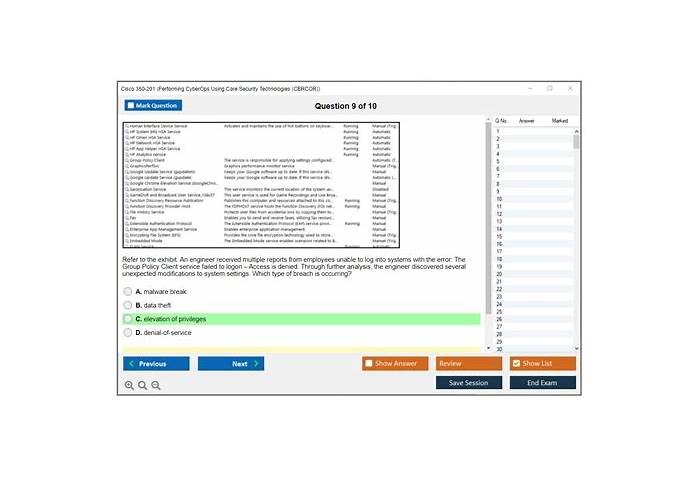 350-201 Testking, Cisco 350-201 Dumps & 350-201 Fragenkatalog