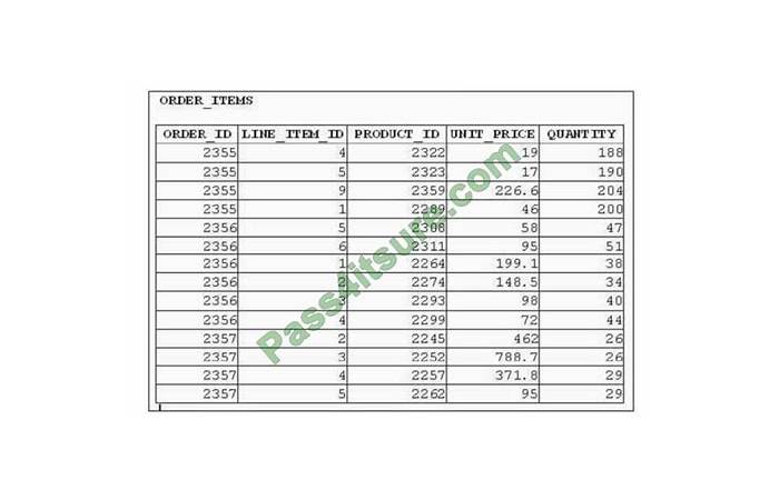 1z1-071 Exam Fragen - 1z1-071 Musterprüfungsfragen, 1z1-071 PDF