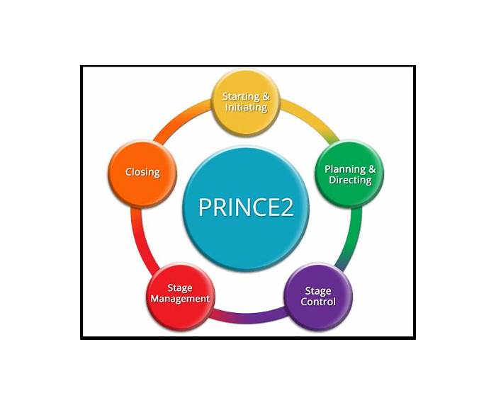 PRINCE2Foundation Fragenpool - PRINCE2Foundation Deutsch, PRINCE2Foundation Exam