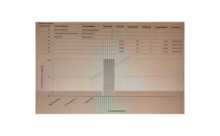 2024 QSDA2021 Examengine & QSDA2021 PDF - Qlik Sense Data Architect Certification Exam - February 2021 Release Testantworten