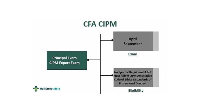 2024 CIPM Buch - CIPM Deutsche Prüfungsfragen, Certified Information Privacy Manager (CIPM) Lernressourcen