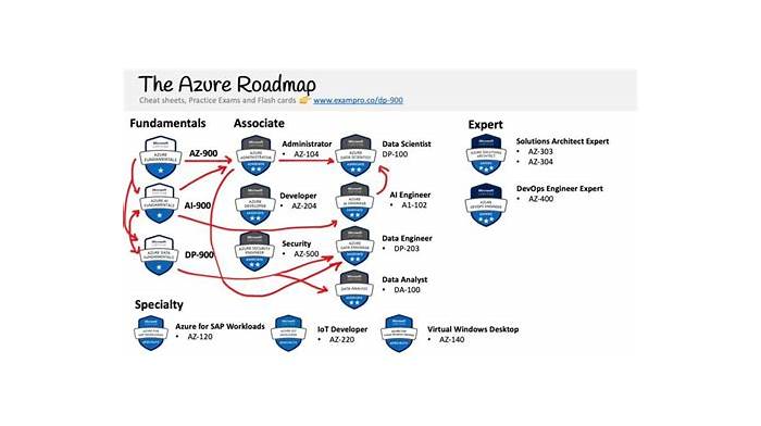 DP-900 Zertifizierungsprüfung - Microsoft DP-900 Echte Fragen
