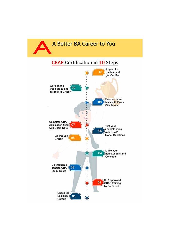 2024 CBAP Vorbereitung & CBAP PDF - Cetified business analysis professional (CBAP) appliaction Buch