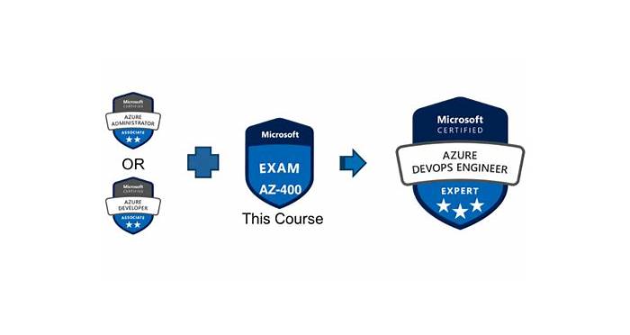 AZ-400 Prüfungsmaterialien, Microsoft AZ-400 Prüfungen & AZ-400 Testengine