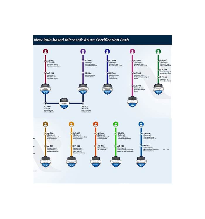 2024 AZ-104 Prüfungsunterlagen & AZ-104 Lernhilfe - Microsoft Azure Administrator Zertifizierung