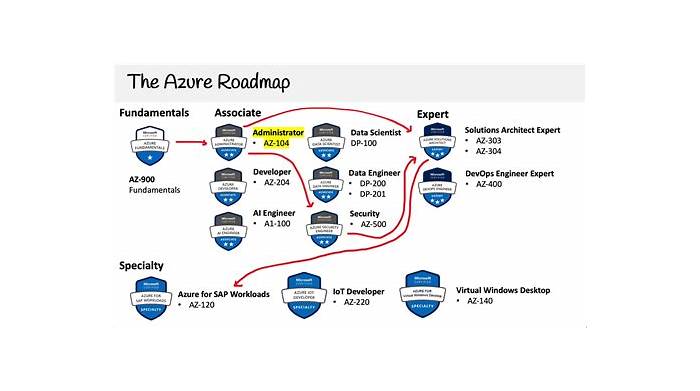 2024 AZ-104 Prüfungsübungen & AZ-104 Zertifikatsfragen - Microsoft Azure Administrator Zertifizierungsantworten