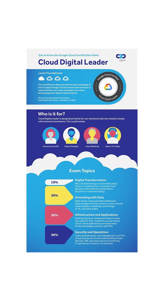 Cloud-Digital-Leader Zertifizierungsfragen & Cloud-Digital-Leader Praxisprüfung - Cloud-Digital-Leader Demotesten