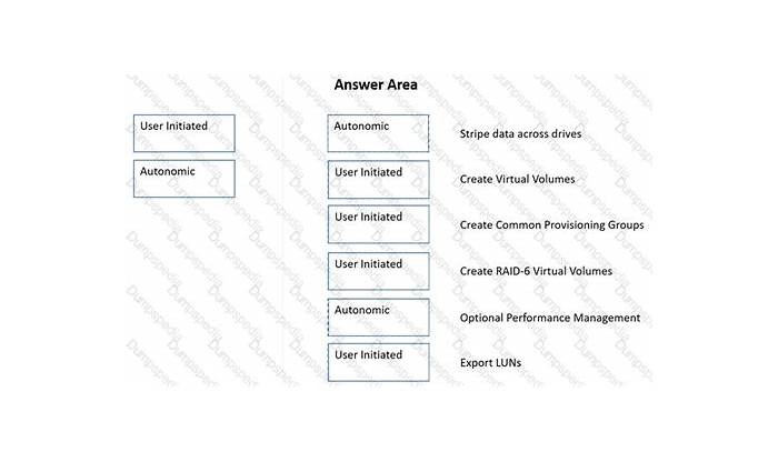 HPE0-J68 PDF - HPE0-J68 Online Praxisprüfung, HPE0-J68 Ausbildungsressourcen