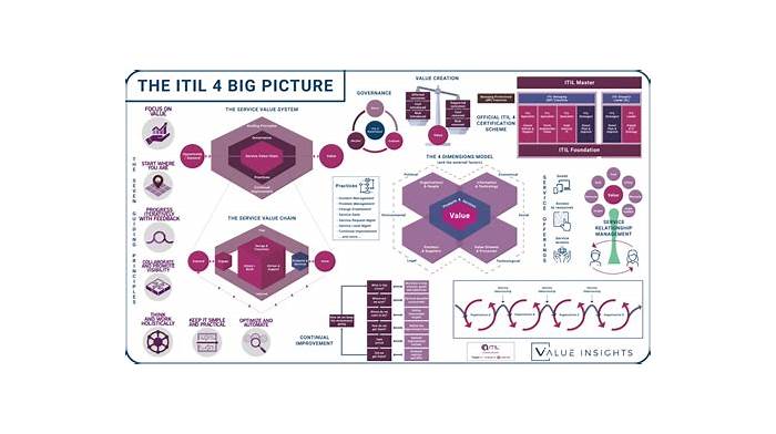 ITIL ITIL-4-Transition Zertifizierungsprüfung - ITIL-4-Transition Testing Engine