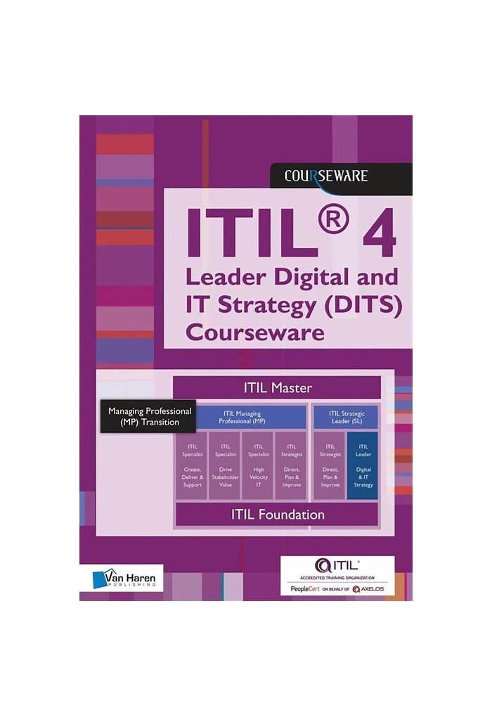 ITIL-4-DITS Fragenkatalog - ITIL-4-DITS Online Tests, ITIL-4-DITS Deutsch Prüfungsfragen