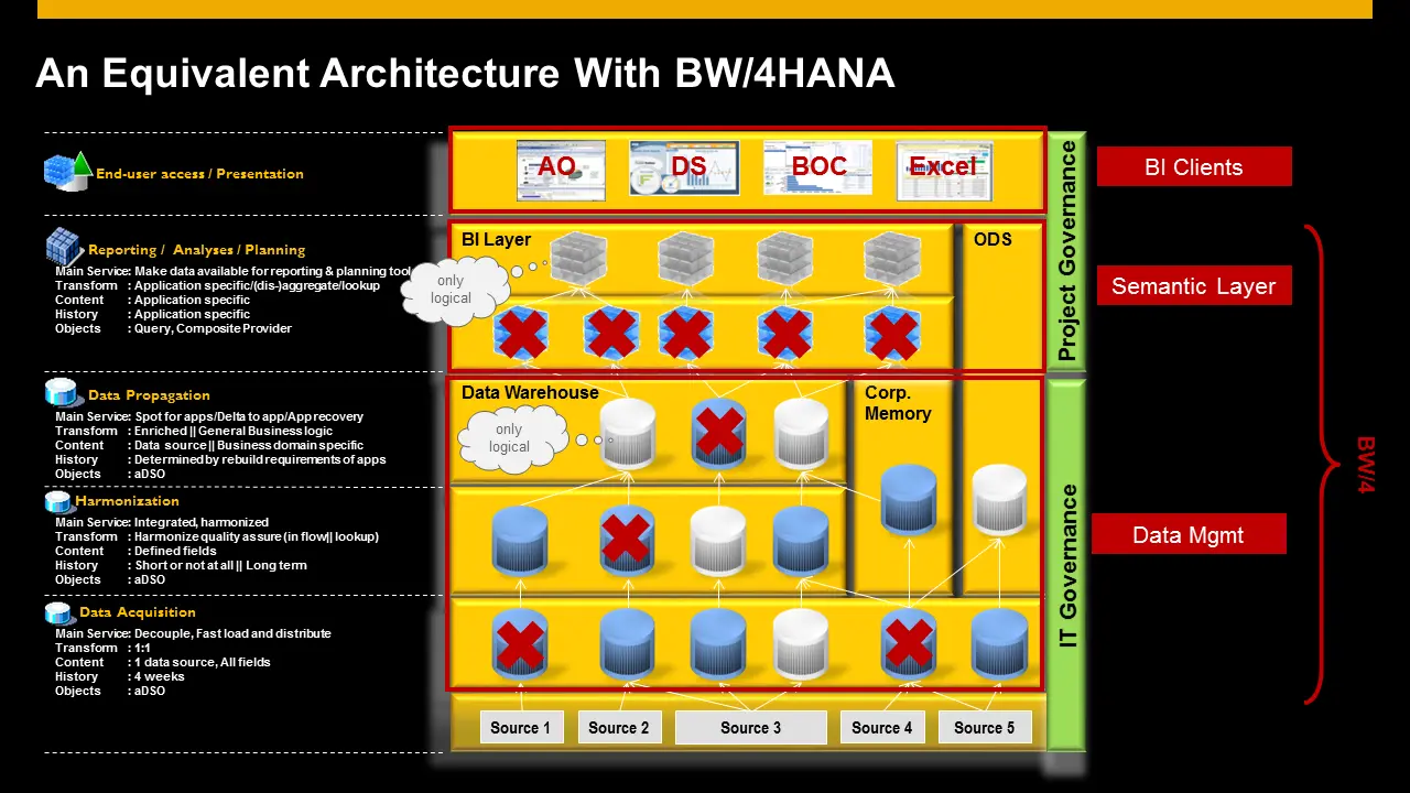 SAP C-BW4HANA-27 Schulungsangebot, C-BW4HANA-27 Musterprüfungsfragen