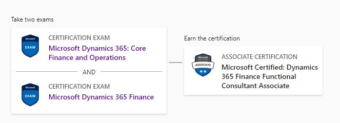 MB-310 Schulungsangebot, MB-310 Prüfungsinformationen & Microsoft Dynamics 365 Finance Functional Consultant Zertifizierungsfragen