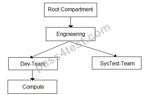 2024 1z0-997-22 Online Test - 1z0-997-22 Dumps, Oracle Cloud Infrastructure 2022 Architect Professional Online Praxisprüfung