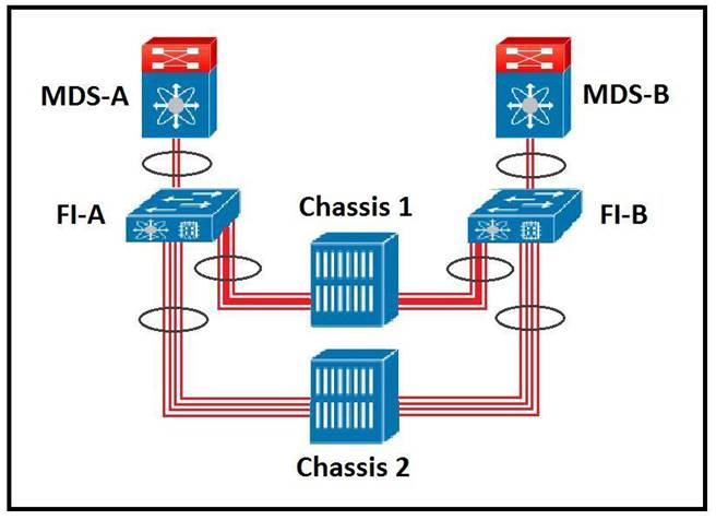 Cisco 300-610 Testantworten & 300-610 Prüfungen - 300-610 Testing Engine