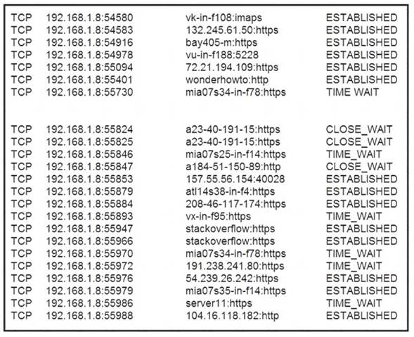 312-50v12 PDF & 312-50v12 Lernhilfe - 312-50v12 Prüfungsfragen