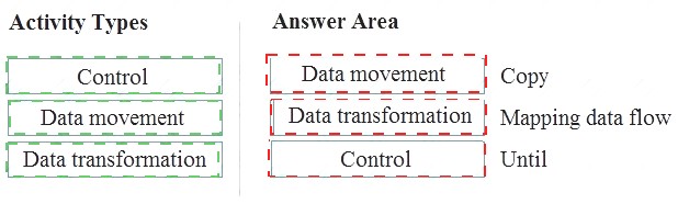 2024 DP-900 Schulungsunterlagen & DP-900 Dumps - Microsoft Azure Data Fundamentals Deutsche