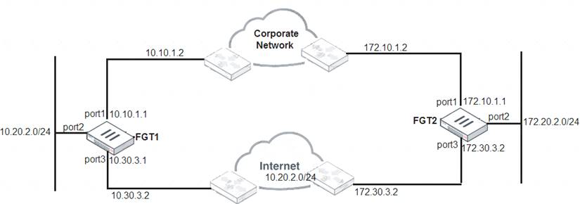 2024 NSE4_FGT-7.2 Vorbereitungsfragen, NSE4_FGT-7.2 Exam & Fortinet NSE 4 - FortiOS 7.2 Testing Engine