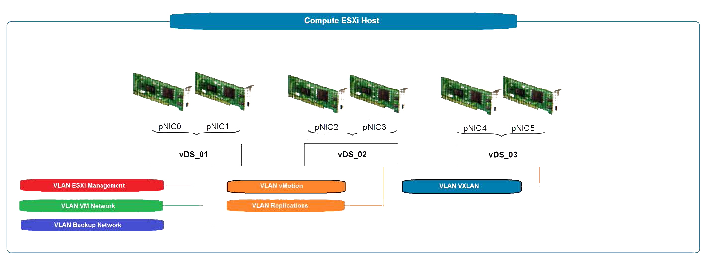 2024 5V0-63.21 Probesfragen - 5V0-63.21 Online Tests, VMware Workspace ONE for macOS Skills Zertifizierungsantworten