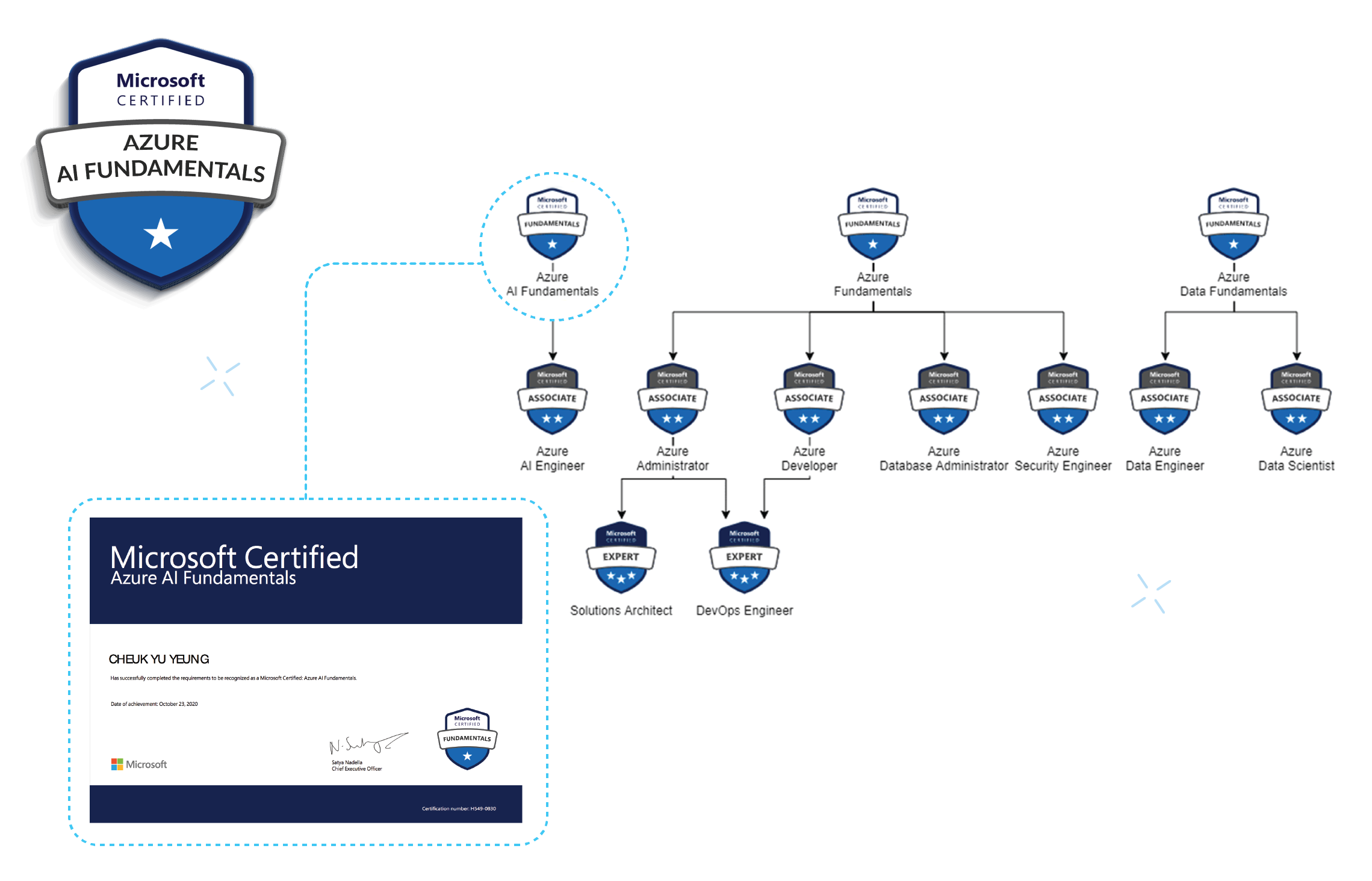 AI-900 Online Prüfungen - AI-900 PDF Demo, AI-900 Testfagen