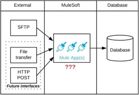 2024 MCIA-Level-1 Deutsch Prüfung & MCIA-Level-1 Unterlage - MuleSoft Certified Integration Architect - Level 1 Prüfungen