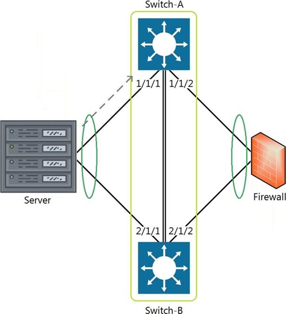 HPE6-A72 Buch - HP HPE6-A72 Exam, HPE6-A72 Fragenkatalog