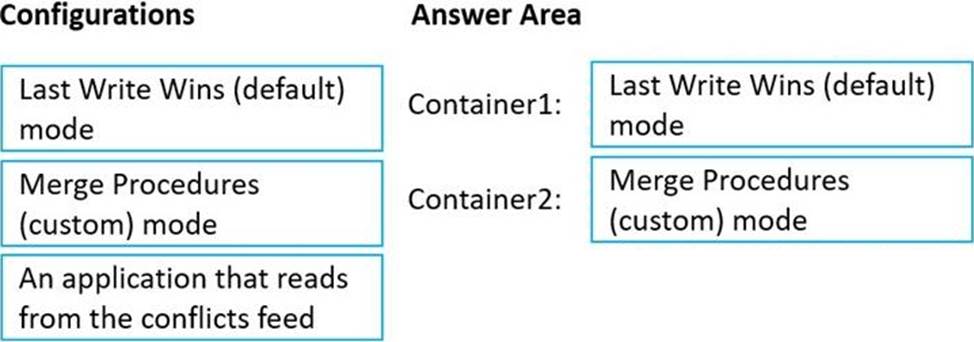 Microsoft DP-420 Prüfungen, DP-420 Kostenlos Downloden & DP-420 Musterprüfungsfragen