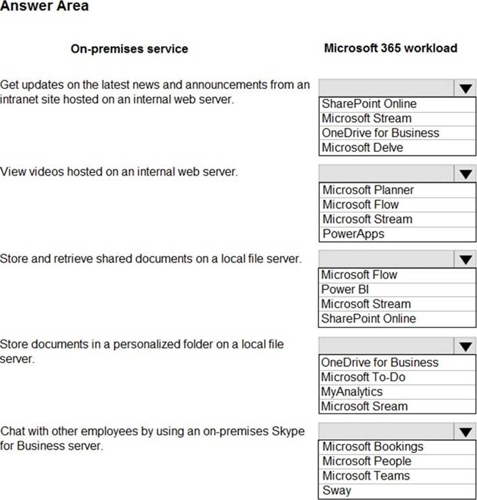 MS-900 Lerntipps & Microsoft MS-900 Zertifizierungsfragen