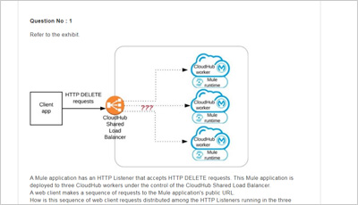 MCIA-Level-1 Praxisprüfung - MuleSoft MCIA-Level-1 Fragen Beantworten