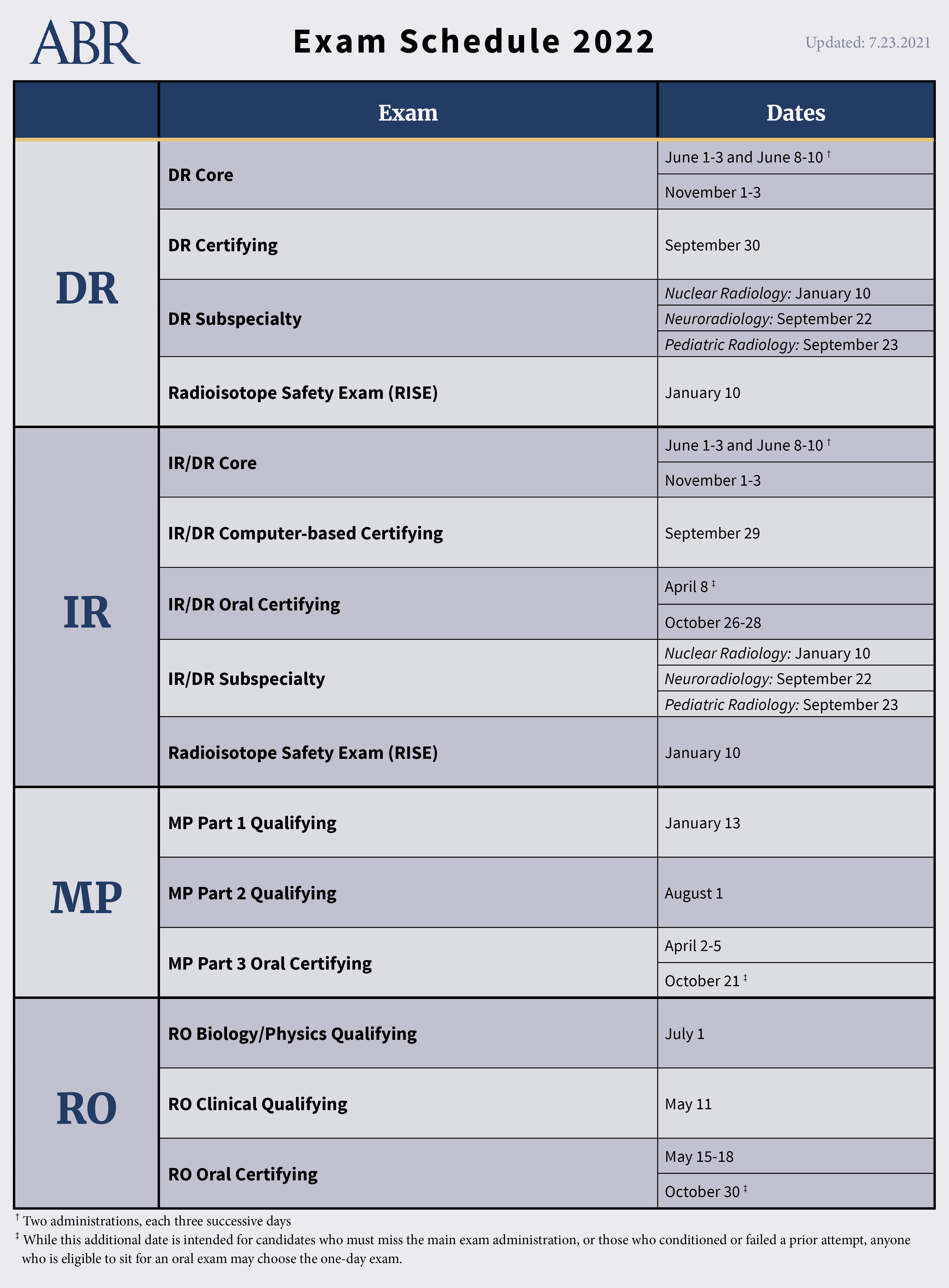 Google Google-Workspace-Administrator Online Test & Google-Workspace-Administrator Zertifikatsdemo - Google-Workspace-Administrator Dumps Deutsch