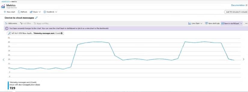 AZ-220 Schulungsunterlagen & AZ-220 Demotesten - Microsoft Azure IoT Developer Prüfungsvorbereitung