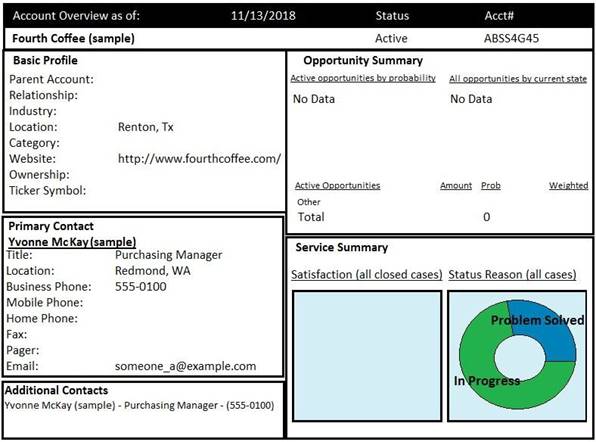 MB-210 Testantworten & Microsoft MB-210 Testking - MB-210 Prüfungsunterlagen