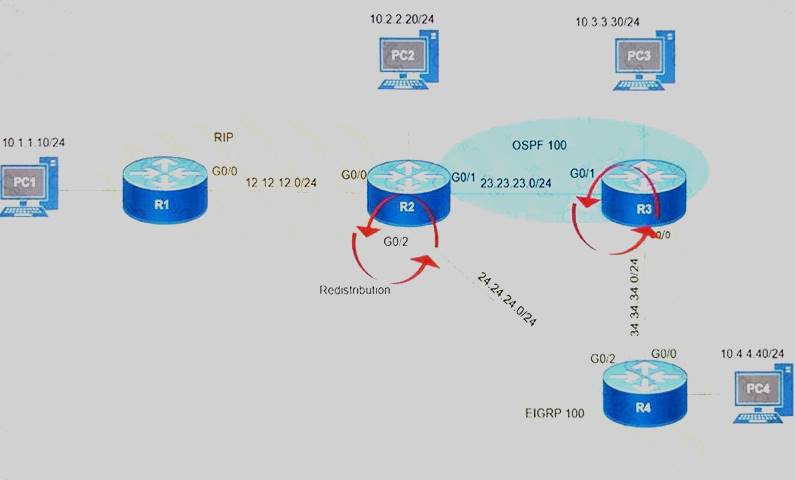 300-410 Testantworten - 300-410 Examsfragen, Implementing Cisco Enterprise Advanced Routing and Services Schulungsangebot