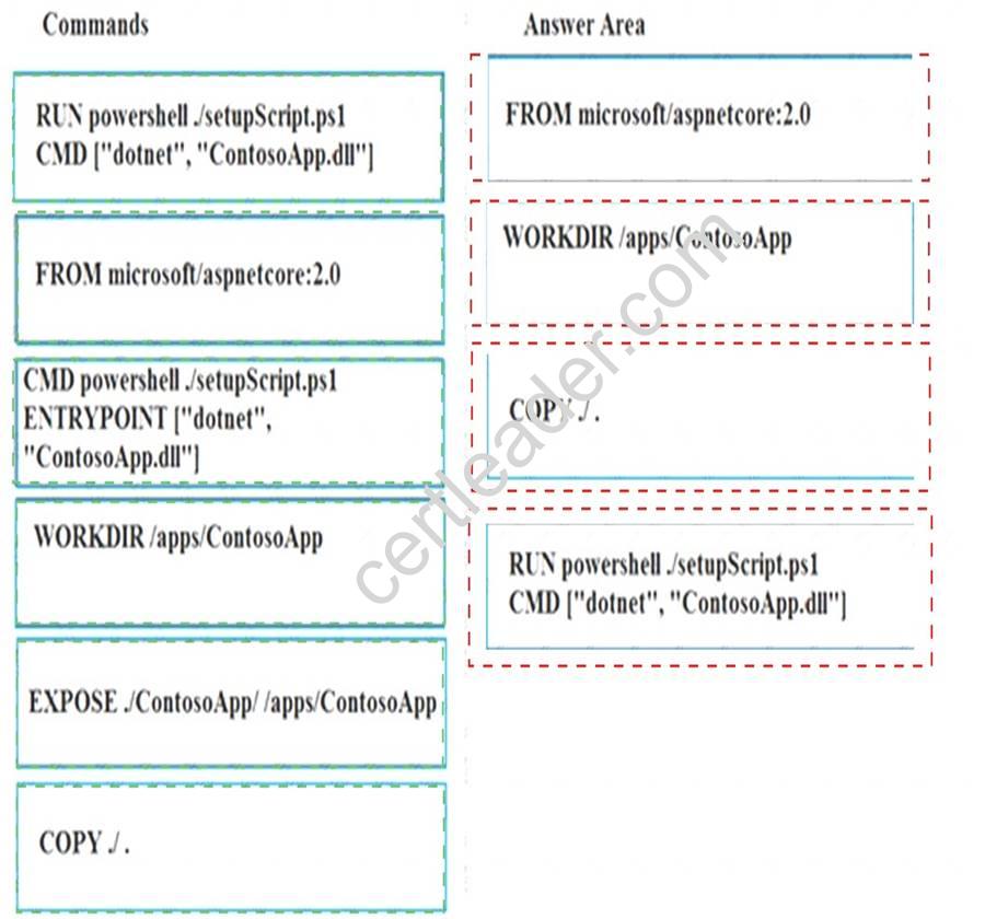 306-300 PDF Testsoftware, 306-300 Prüfungs-Guide & 306-300 Online Tests