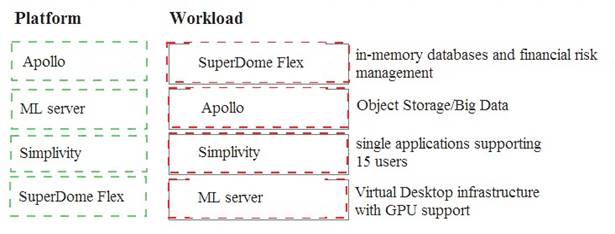 HPE0-S60 Tests - HP HPE0-S60 German, HPE0-S60 Simulationsfragen