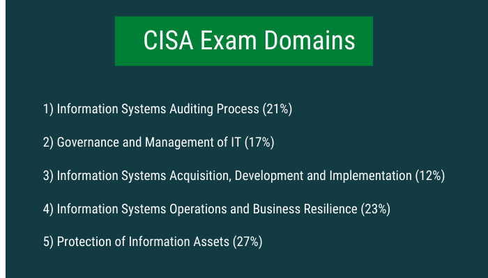 2024 CISA Deutsch & CISA Pruefungssimulationen - Certified Information Systems Auditor Prüfungsfragen