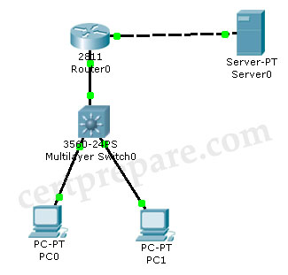 300-415 Prüfungs - Cisco 300-415 Zertifikatsfragen, 300-415 Online Tests