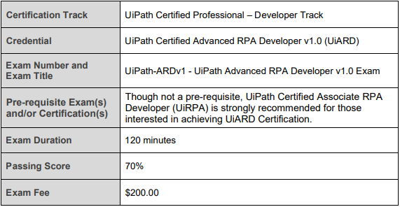 UiPath UiPath-ARDv1 Vorbereitungsfragen & UiPath-ARDv1 Prüfungs-Guide